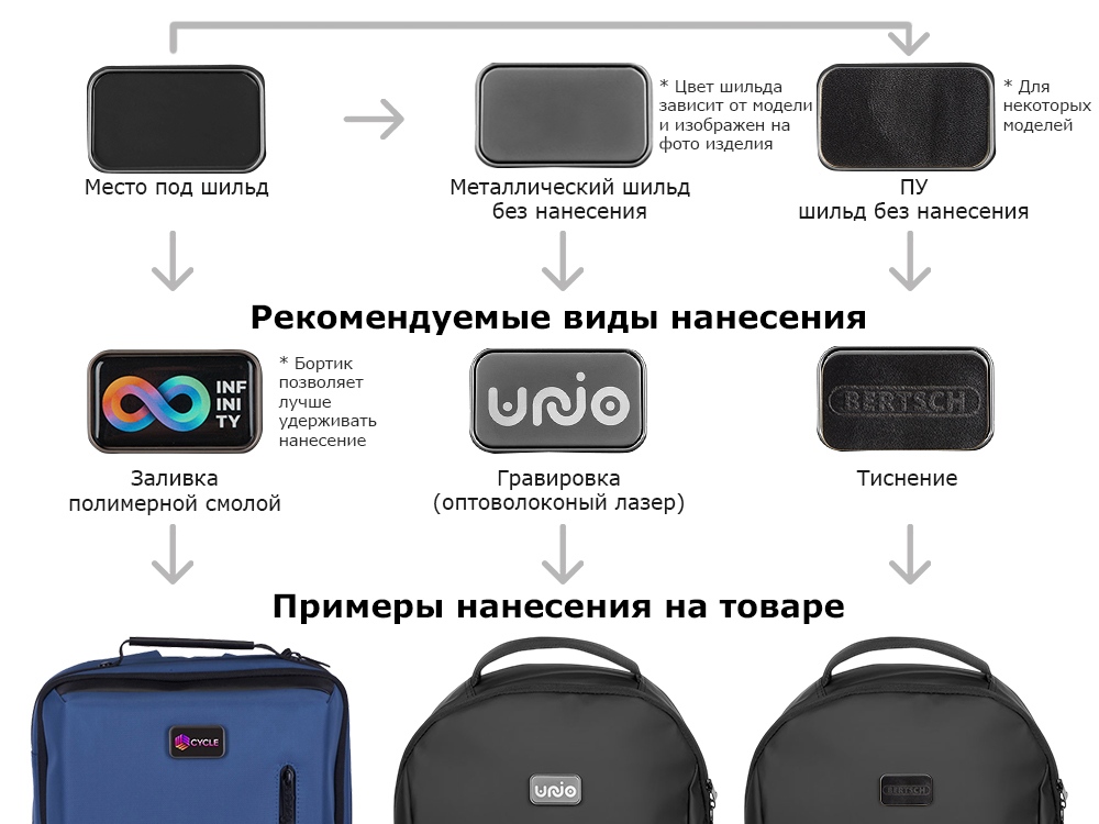 Антикражная спортивная сумка FlexPack Gym